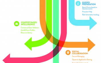 Portal and Enrollment